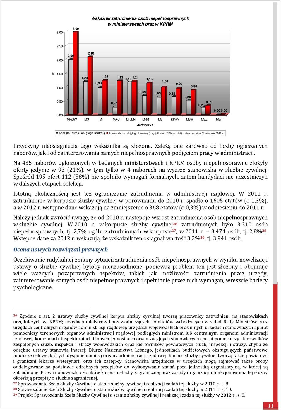 sierpnia 2012 r. Przyczyny nieosiągnięcia tego wskaźnika są złożone.