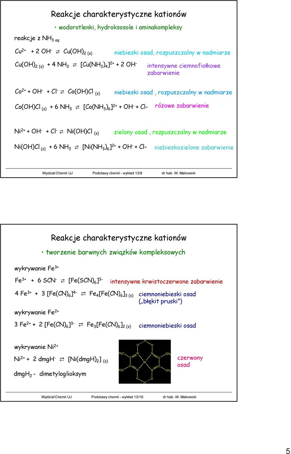 Ni(OH)Cl (s) zielony osad, rozpuszczalny w nadmiarze Ni(OH)Cl (s) + 6 NH [Ni(NH ) 6 ] + + OH - + Cl- niebieskozielone zabarwienie Wy