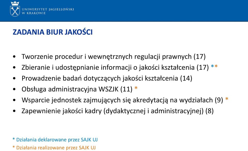 administracyjna WSZJK (11) * Wsparcie jednostek zajmujących się akredytacją na wydziałach (9) * Zapewnienie