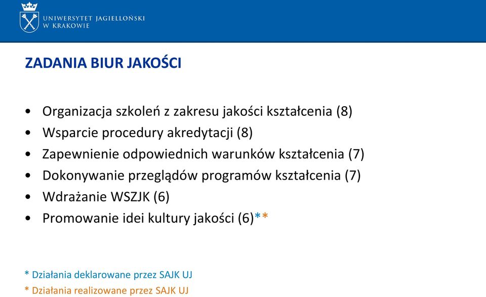 Dokonywanie przeglądów programów kształcenia (7) Wdrażanie WSZJK (6) Promowanie idei