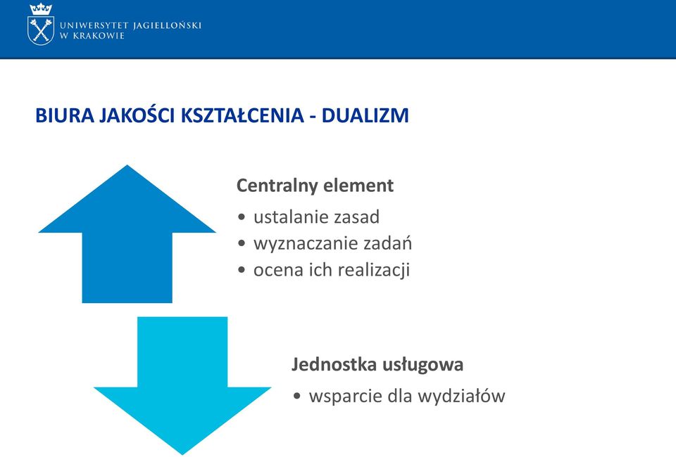 wyznaczanie zadań ocena ich