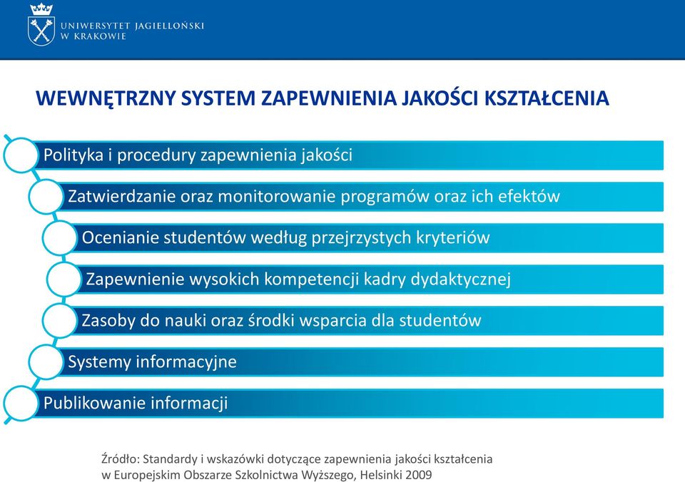 kompetencji kadry dydaktycznej Zasoby do nauki oraz środki wsparcia dla studentów Systemy informacyjne Publikowanie