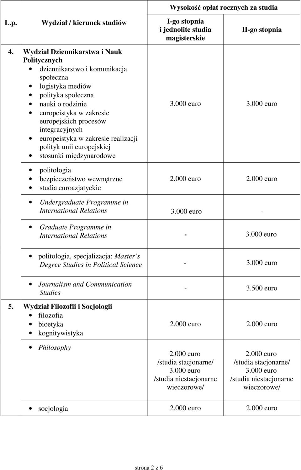 Graduate Programme in International Relations - politologia, specjalizacja: Master s Degree Studies in Political Science - Journalism and Communication Studies 5.