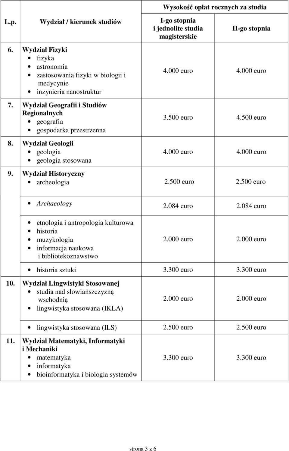 084 euro etnologia i antropologia kulturowa historia muzykologia informacja naukowa i bibliotekoznawstwo historia sztuki 3.300 euro 3.300 euro 10.