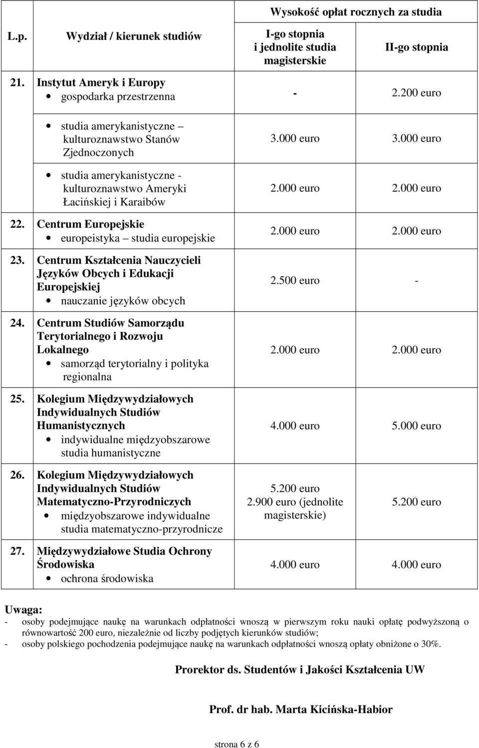 Centrum Europejskie europeistyka studia europejskie 23. Centrum Kształcenia Nauczycieli Języków Obcych i Edukacji Europejskiej nauczanie języków obcych 24.