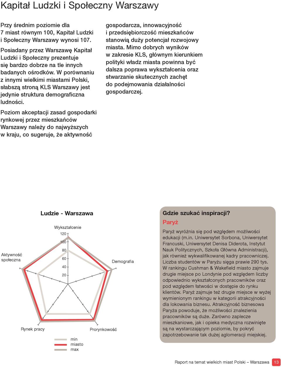 W porównaniu z innymi wielkimi miastami Polski, słabszą stroną KLS Warszawy jest jedynie struktura demograficzna ludności.