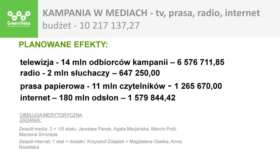180 mln odsłon 1 579 844,42 OBSŁUGA MERYTORYCZNA ZADANIA: Zespół media: 3 + 1/5 etatu: Jarosław Panek, Agata