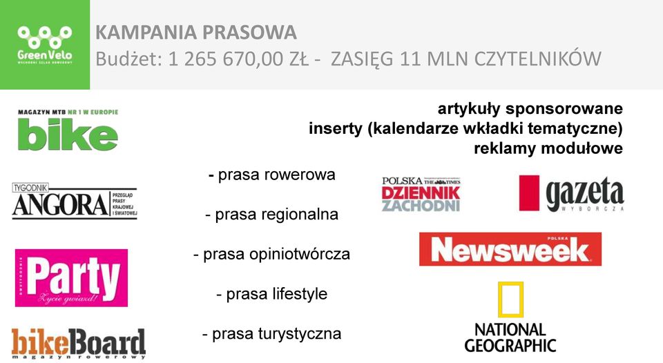 opiniotwórcza - prasa lifestyle - prasa turystyczna artykuły