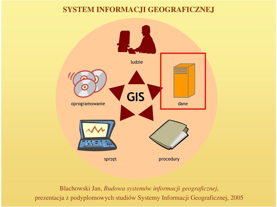 Jan, Budowa systemów informacji geograficznej,