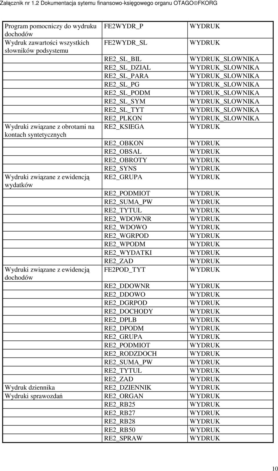 RE2_PODMIOT RE2_SUMA_PW RE2_TYTUL RE2_WDOWNR RE2_WDOWO RE2_WGRPOD RE2_WPODM RE2_WYDATKI RE2_ZAD FE2POD_TYT _SLOWNIKA _SLOWNIKA _SLOWNIKA _SLOWNIKA _SLOWNIKA _SLOWNIKA _SLOWNIKA _SLOWNIKA RE2_DDOWNR