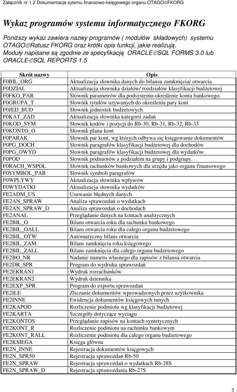 5 Skrót nazwy F0BIL_ORG F0DZIAL F0FKO_PAR F0GRUPA_T F0JED_BUD F0KAT_ZAD F0KOD_SYM F0KONTO_O F0PARAK F0PG_DOCH F0PG_OWYD F0POD F0RACH_WSPOL F0SYMBOL_PAR F0WPLYWY F0WYDATKI FE2ADM_US FE2AN_SPRAW