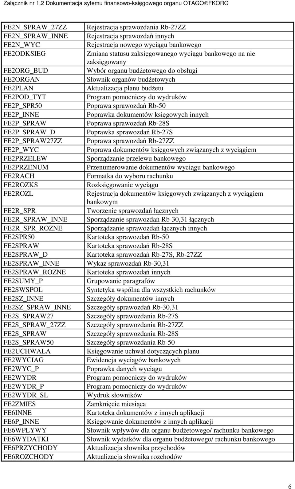 FE2S_SPRAW50 FE2UCHWALA FE2WYCIAG FE2WYC_P FE2WYDR FE2WYDR_P FE2WYDR_SL FE2ZMIES FE6INNE FE6P_INNE FE6WPLYWY FE6WYDATKI FE6PRZYCHODY FE6ROZCHODY Rejestracja sprawozdania Rb-27ZZ Rejestracja