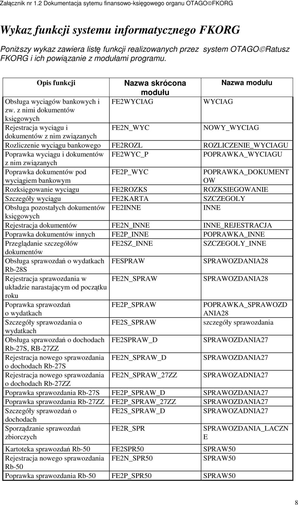 z nimi dokumentów księgowych Rejestracja wyciągu i dokumentów z nim związanych Nazwa skrócona modułu FE2WYCIAG FE2N_WYC WYCIAG Nazwa modułu NOWY_WYCIAG Rozliczenie wyciągu bankowego FE2ROZL