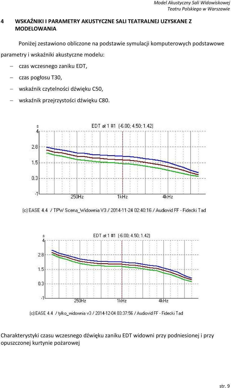 modelu: czas wczesnego zaniku EDT, czas pogłosu T30, wskaźnik czytelności dźwięku C50, wskaźnik przejrzystości