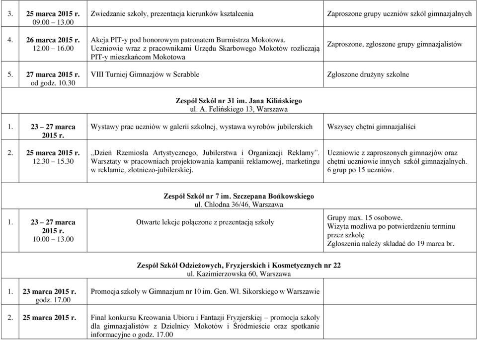 Uczniowie wraz z pracownikami Urzędu Skarbowego Mokotów rozliczają PIT-y mieszkańcom Mokotowa VIII Turniej Gimnazjów w Scrabble Zespół Szkół nr 31 im. Jana Kilińskiego ul. A.