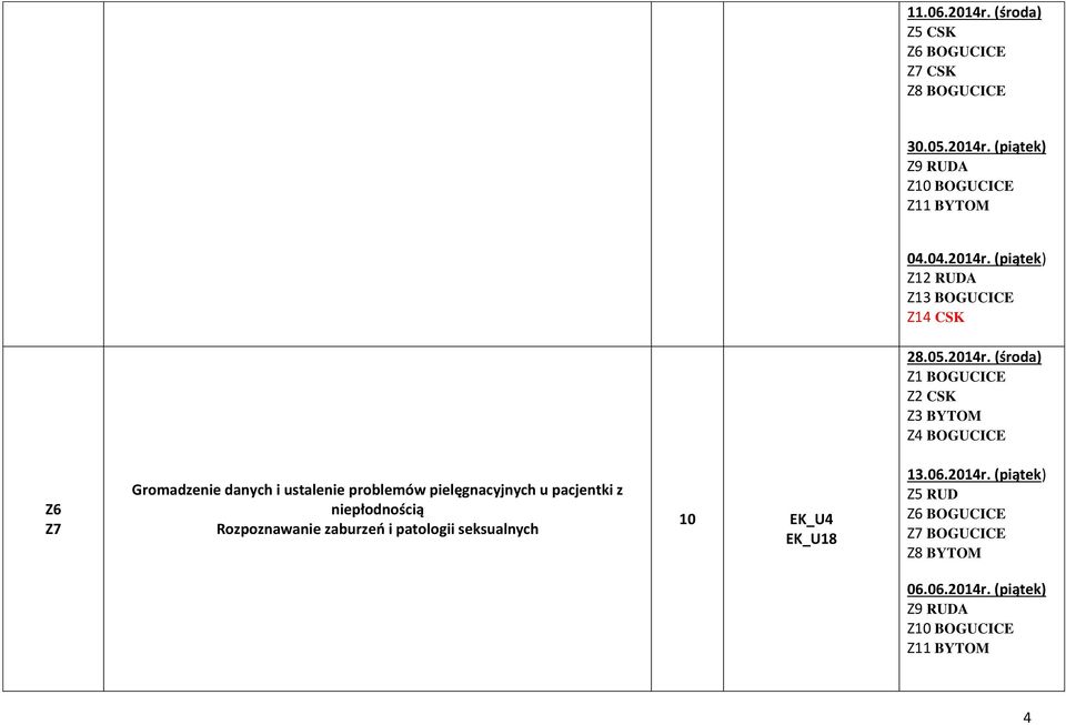 (środa) Z1 BOGUCICE Z2 CSK Z3 BYTOM Z6 Z7 Gromadzenie danych i ustalenie problemów