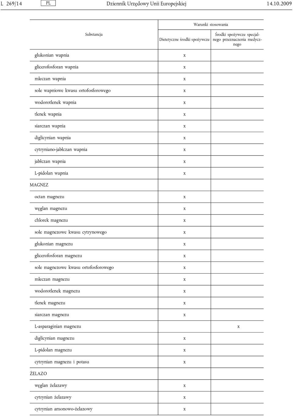 cytryniano-jabłczan wapnia jabłczan wapnia L-pidolan wapnia MAGNEZ octan magnezu węglan magnezu chlorek magnezu sole magnezowe kwasu cytrynowego glukonian magnezu