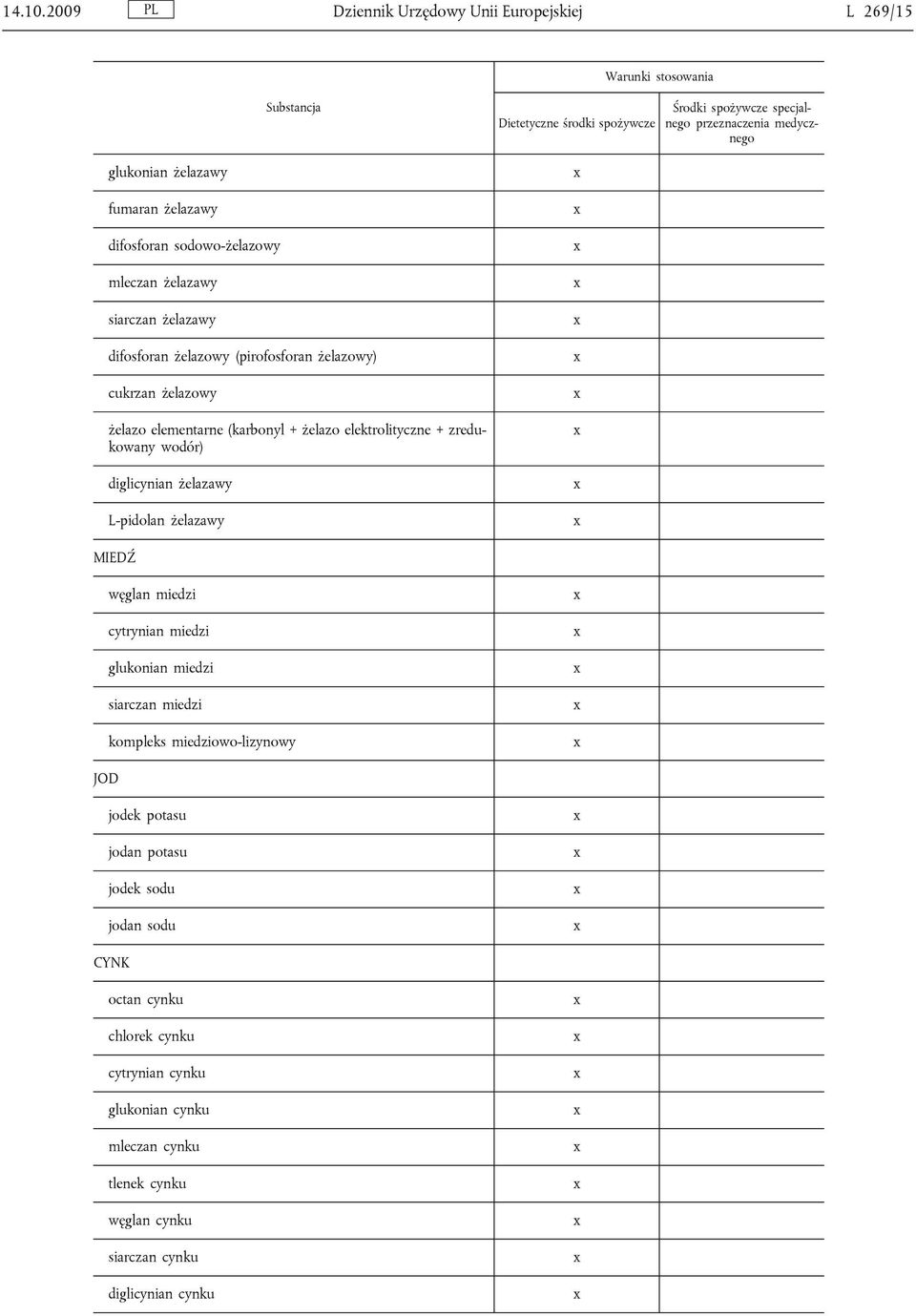 difosforan żelazowy (pirofosforan żelazowy) cukrzan żelazowy żelazo elementarne (karbonyl + żelazo elektrolityczne + zredukowany wodór) diglicynian