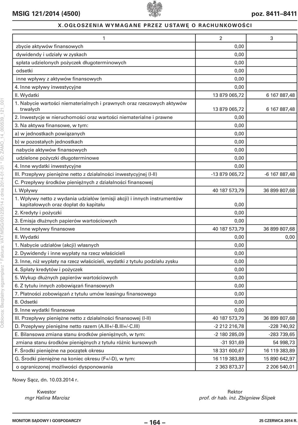 Inwestycje w nieruchomości oraz wartości niematerialne i prawne 0,00 3.
