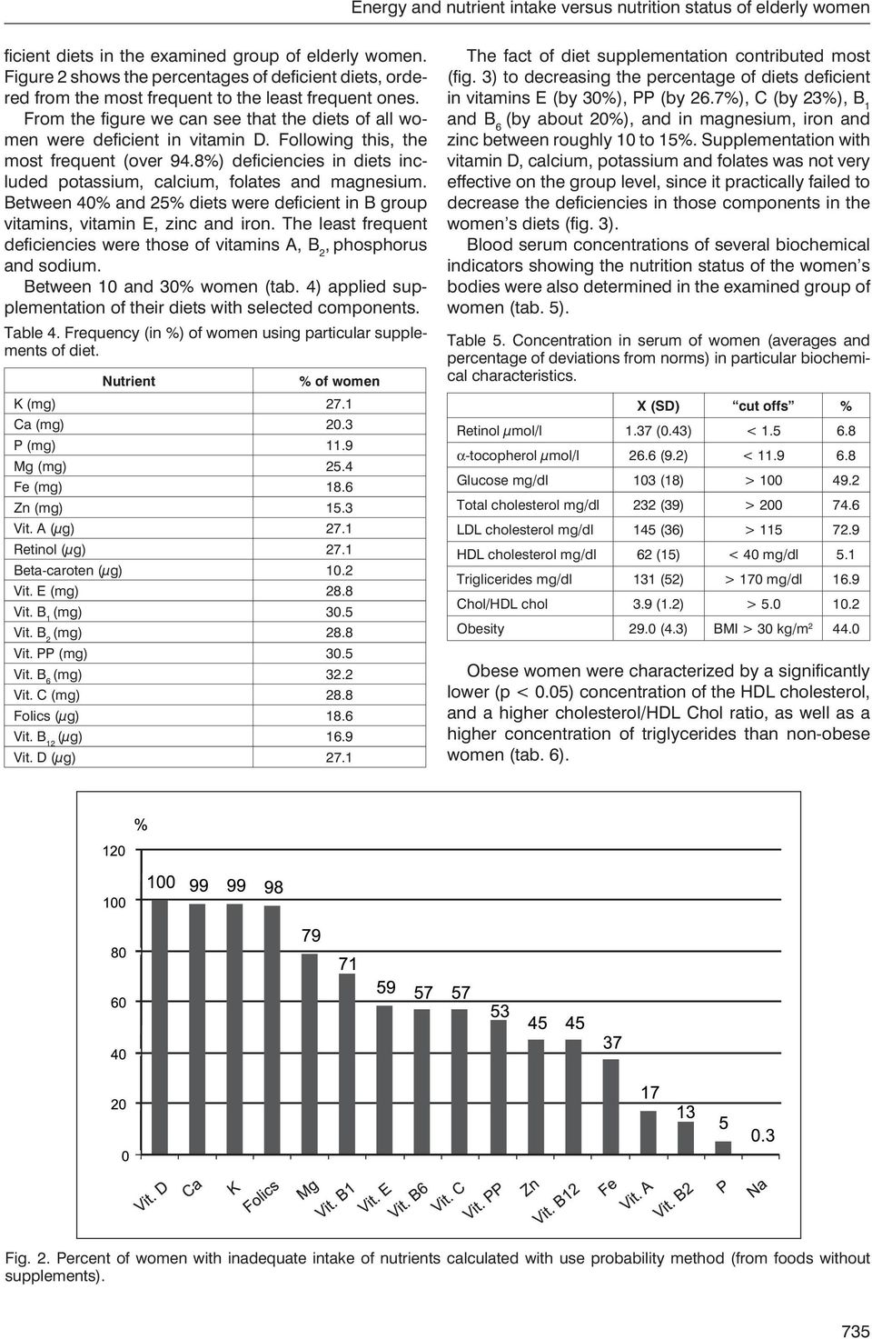 Following this, the most frequent (over 94.8%) deficiencies in diets included potassium, calcium, folates and magnesium.