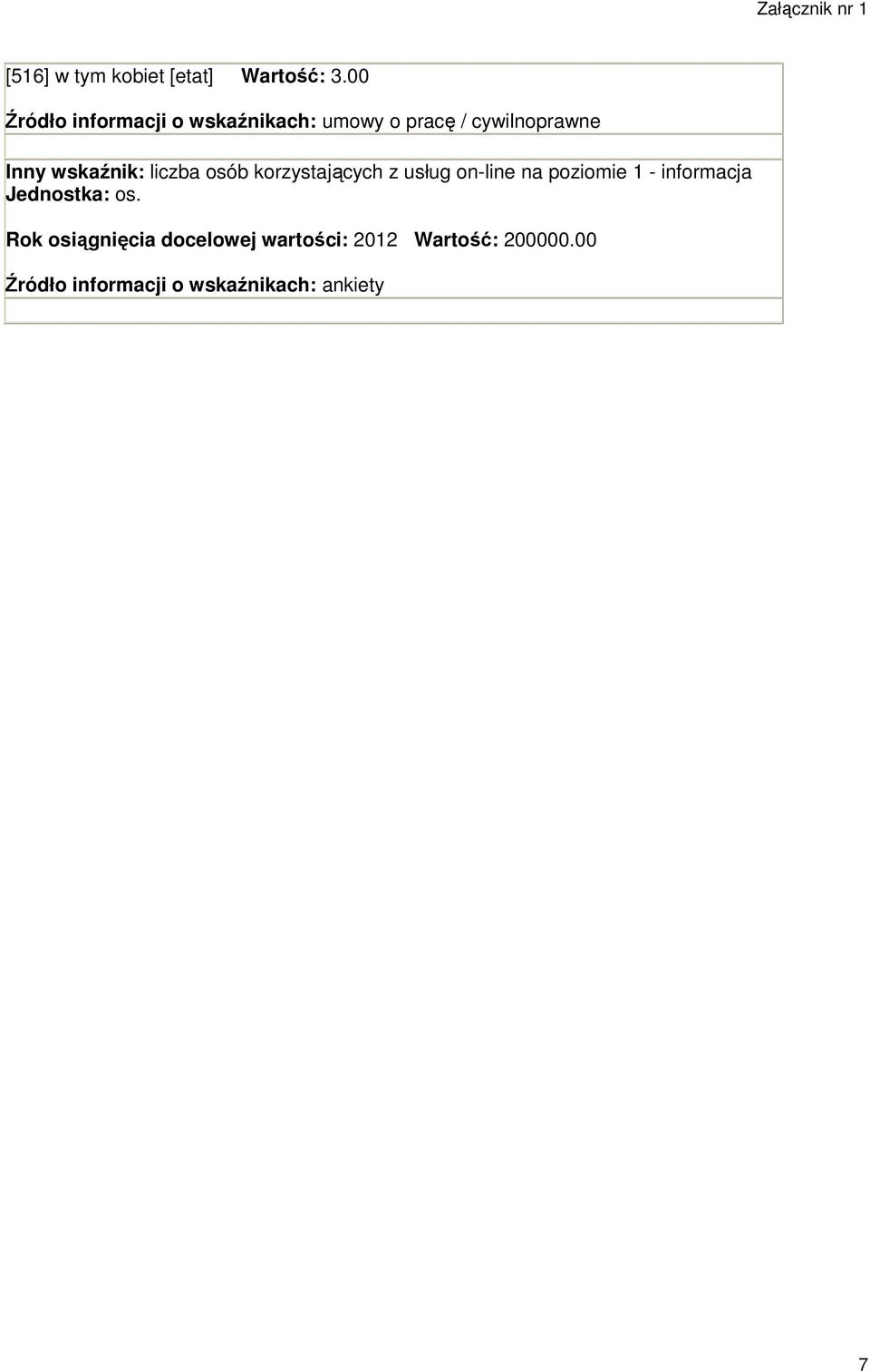 wskaźnik: liczba osób korzystających z usług on-line na poziomie 1 -