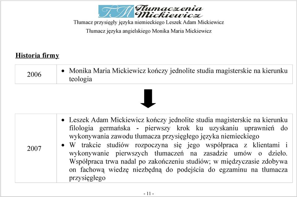 języka niemieckiego W trakcie studiów rozpoczyna się jego współpraca z klientami i wykonywanie pierwszych tłumaczeń na zasadzie umów o dzieło.