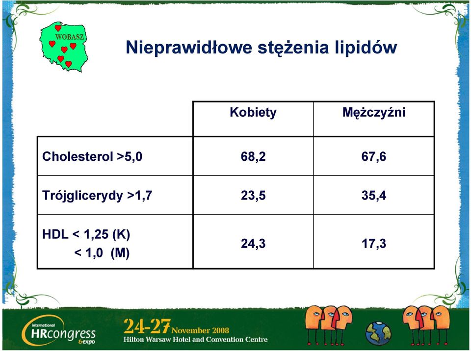 68,2 67,6 Trójglicerydy >1,7 23,5