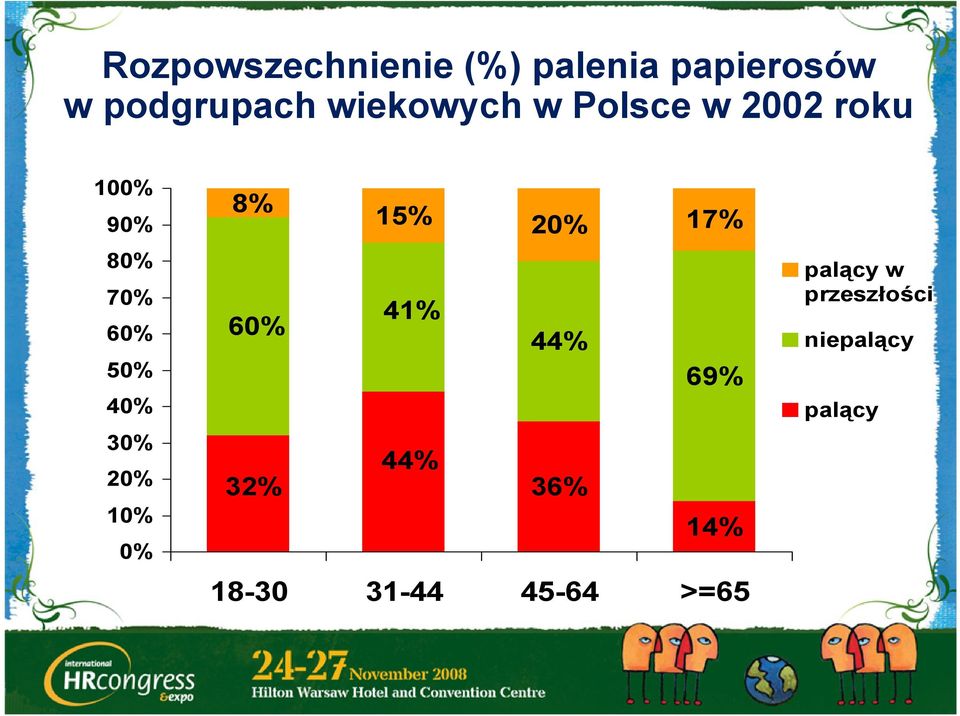 40% 30% 20% 10% 0% 8% 15% 20% 17% 60% 41% 44% 69% 44% 32%