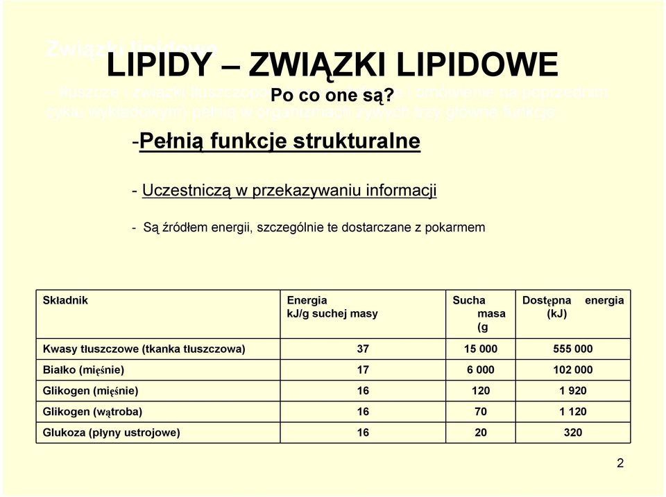 przekazywaniu informacji - Sąźródłem energii, szczególnie te dostarczane z pokarmem Składnik Energia kj/g suchej masy Sucha masa (g Dostępna (kj)