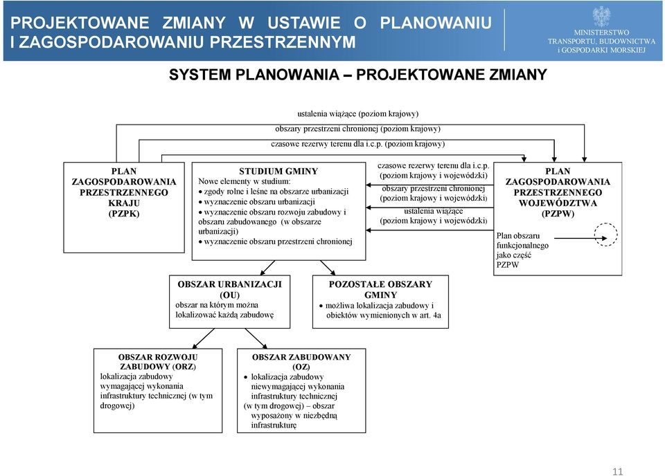 zestrzeni chronionej (po