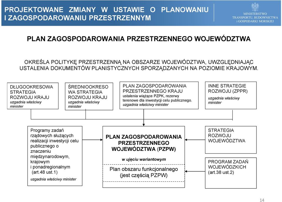 rezerwy terenowe dla inwestycji celu publicznego.