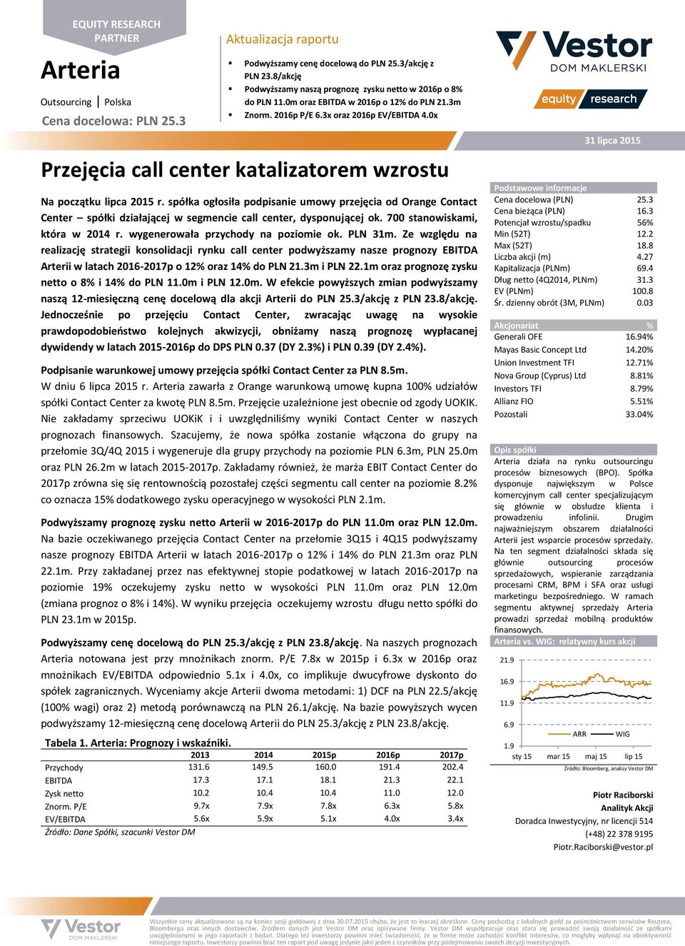 0x Przejęcia call center katalizatorem wzrostu Na początku lipca 2015 r.