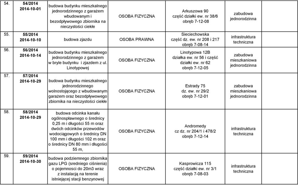 57/2014 2014-10-29 jednorodzinnego wolnostojącego z wbudowanym garażem oraz bezodpływowego zbiornika na nieczystości ciekłe Arkuszowa 90 część działki ew. nr 38/6 obręb 7-12-08 Sieciechowska część dz.