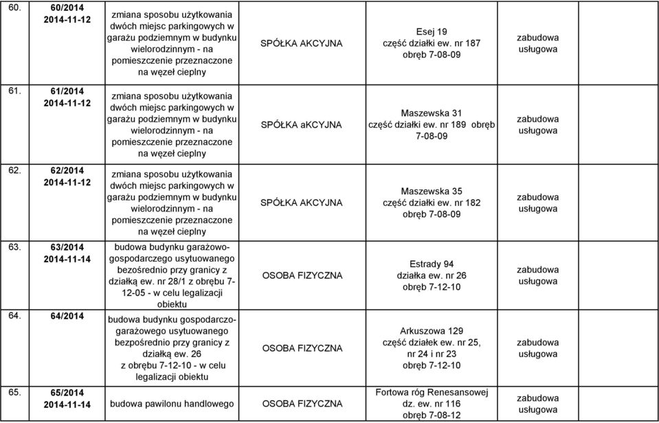 63/2014 2014-11-14 dwóch miejsc parkingowych w garażu podziemnym w budynku wielorodzinnym - na pomieszczenie przeznaczone na węzeł cieplny dwóch miejsc parkingowych w garażu podziemnym w budynku