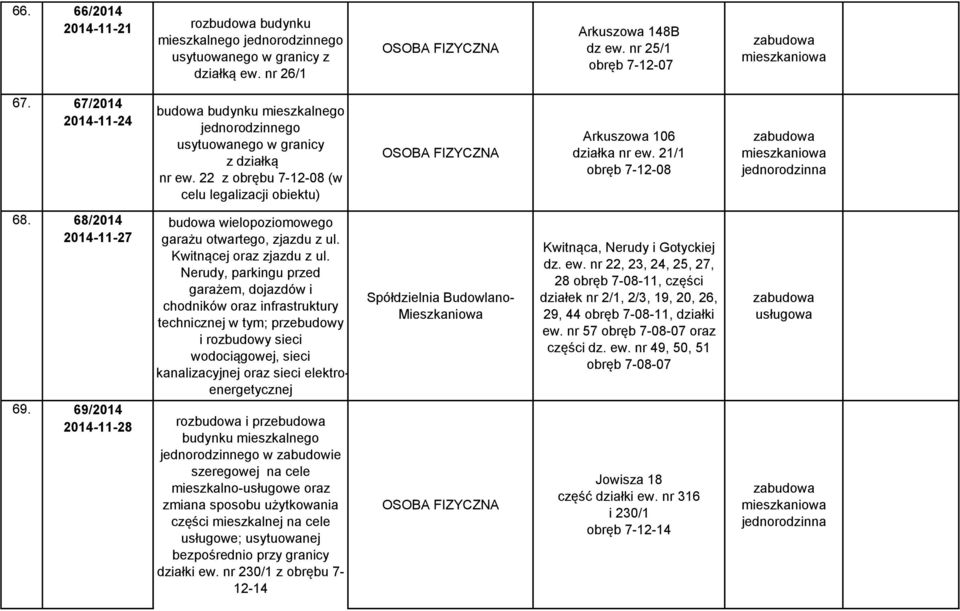 69/2014 2014-11-28 budowa wielopoziomowego garażu otwartego, zjazdu z ul. Kwitnącej oraz zjazdu z ul.