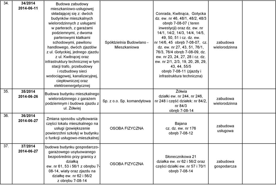 schodowymi, pawilonu handlowego, dwóch zjazdów z ul. Gotyckiej, jednego zjazdu z ul.