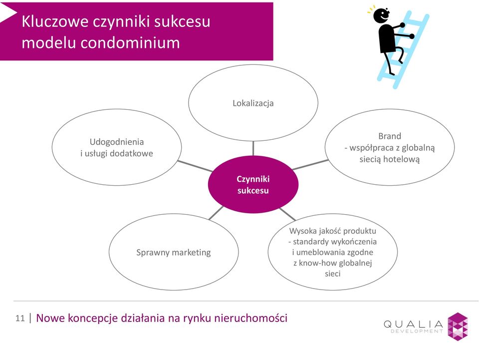 Sprawny marketing Wysoka jakość produktu - standardy wykończenia i umeblowania