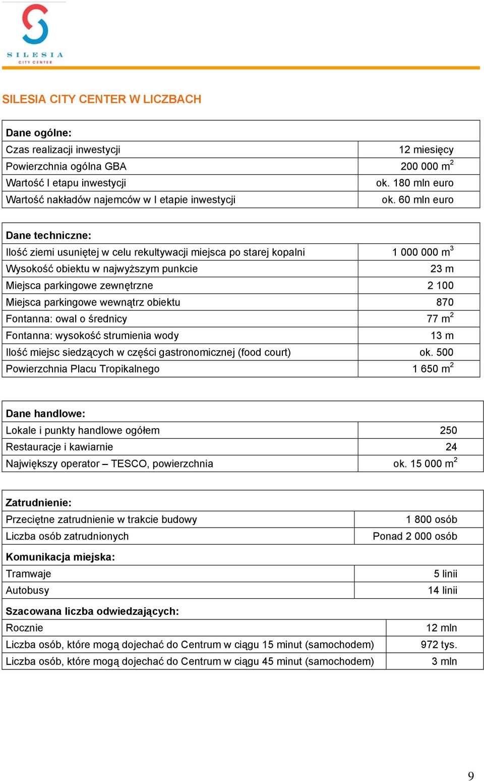 60 mln euro Dane techniczne: Ilość ziemi usuniętej w celu rekultywacji miejsca po starej kopalni 1 000 000 m 3 Wysokość obiektu w najwyższym punkcie 23 m Miejsca parkingowe zewnętrzne 2 100 Miejsca