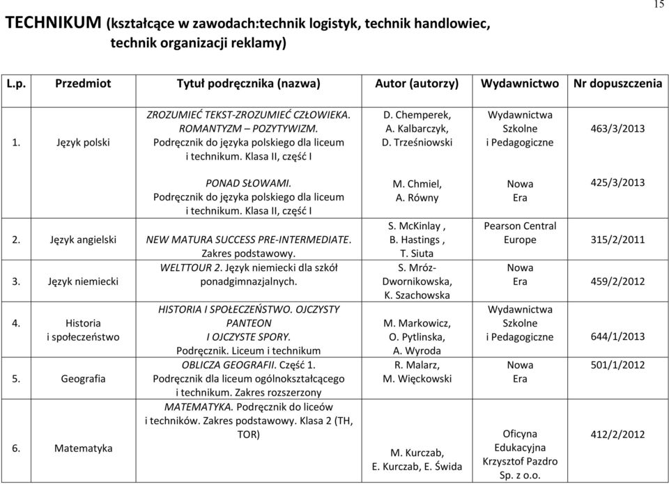 Trześniowski Wydawnictwa Szkolne i Pedagogiczne 463/3/2013 PONAD SŁOWAMI. i technikum. Klasa II, część I 2. Język angielski NEW MATURA SUCCESS PRE-INTERMEDIATE. Zakres podstawowy. WELTTOUR 2.