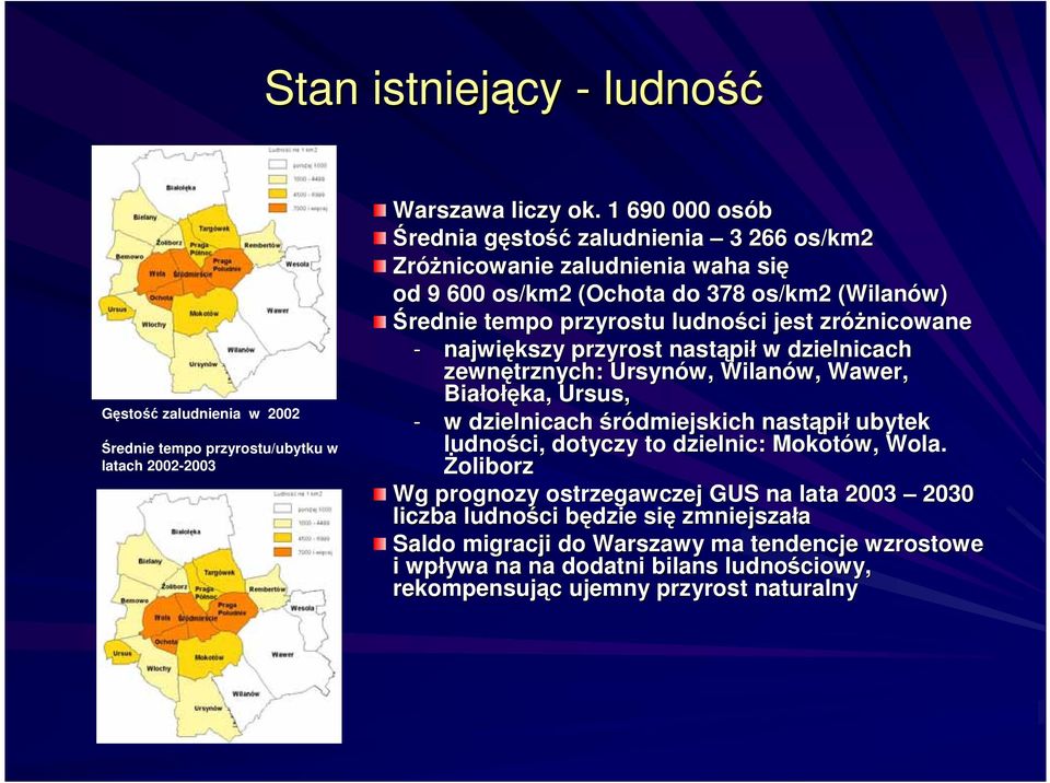 zróżnicowane - największy przyrost nastąpi pił w dzielnicach zewnętrznych: Ursynów,, Wilanów, Wawer, Białołę łęka,, Ursus, - w dzielnicach śródmiejskich nastąpi pił ubytek ludności,