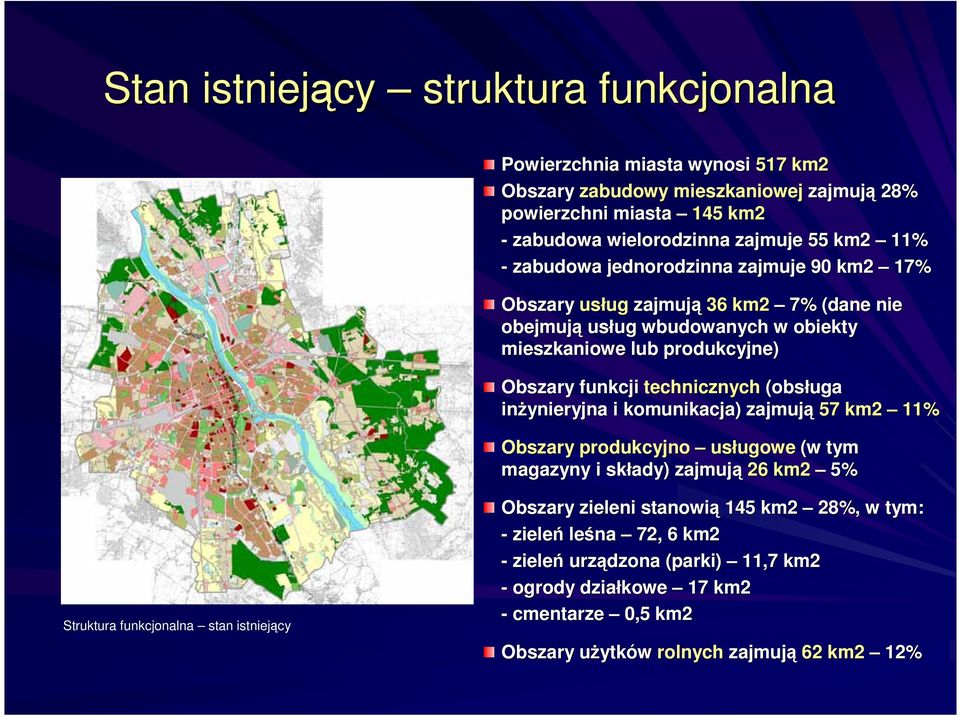 (obsługa inżynieryjna i komunikacja) zajmują 57 km2 11% Obszary produkcyjno usługowe ugowe (w tym magazyny i składy) zajmują 26 km2 5% Struktura funkcjonalna stan istniejący Obszary