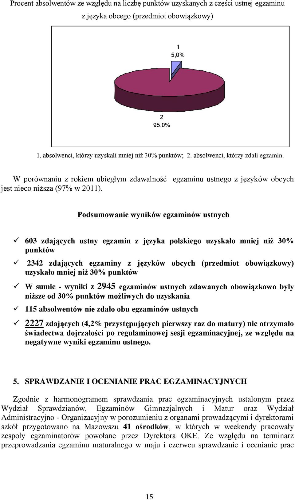 Podsumowanie wyników egzaminów ustnych 603 zdających ustny egzamin z języka polskiego uzyskało mniej niż 30% punktów 2342 zdających egzaminy z języków obcych (przedmiot obowiązkowy) uzyskało mniej