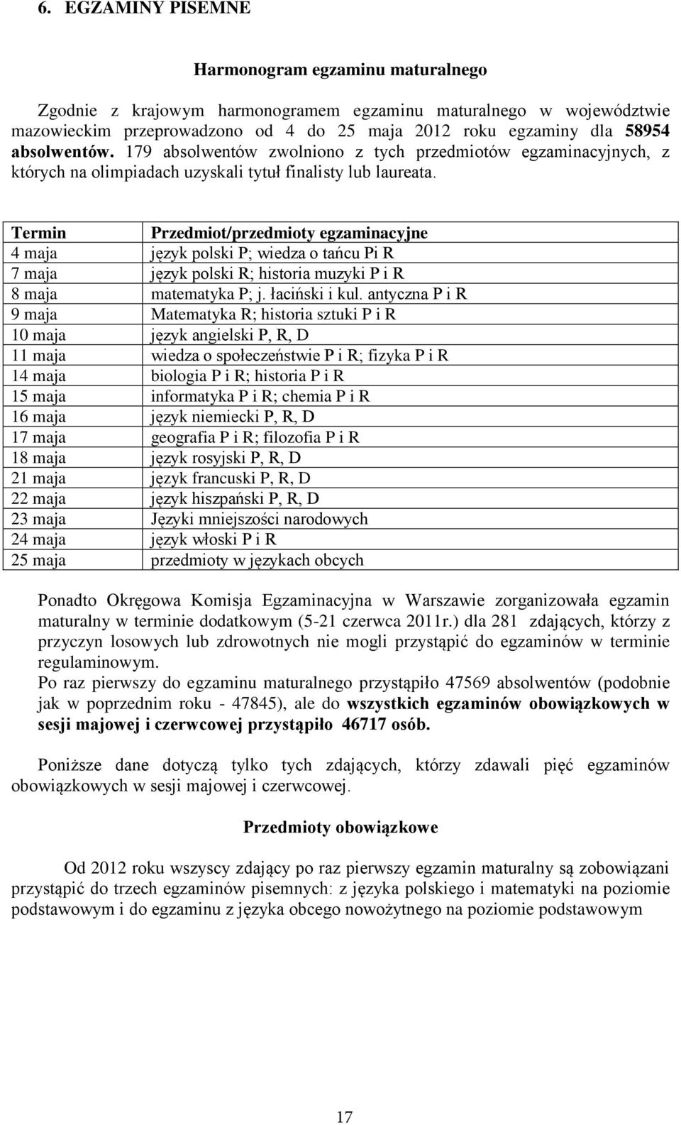 Termin Przedmiot/przedmioty egzaminacyjne 4 maja język polski P; wiedza o tańcu Pi R 7 maja język polski R; historia muzyki P i R 8 maja matematyka P; j. łaciński i kul.