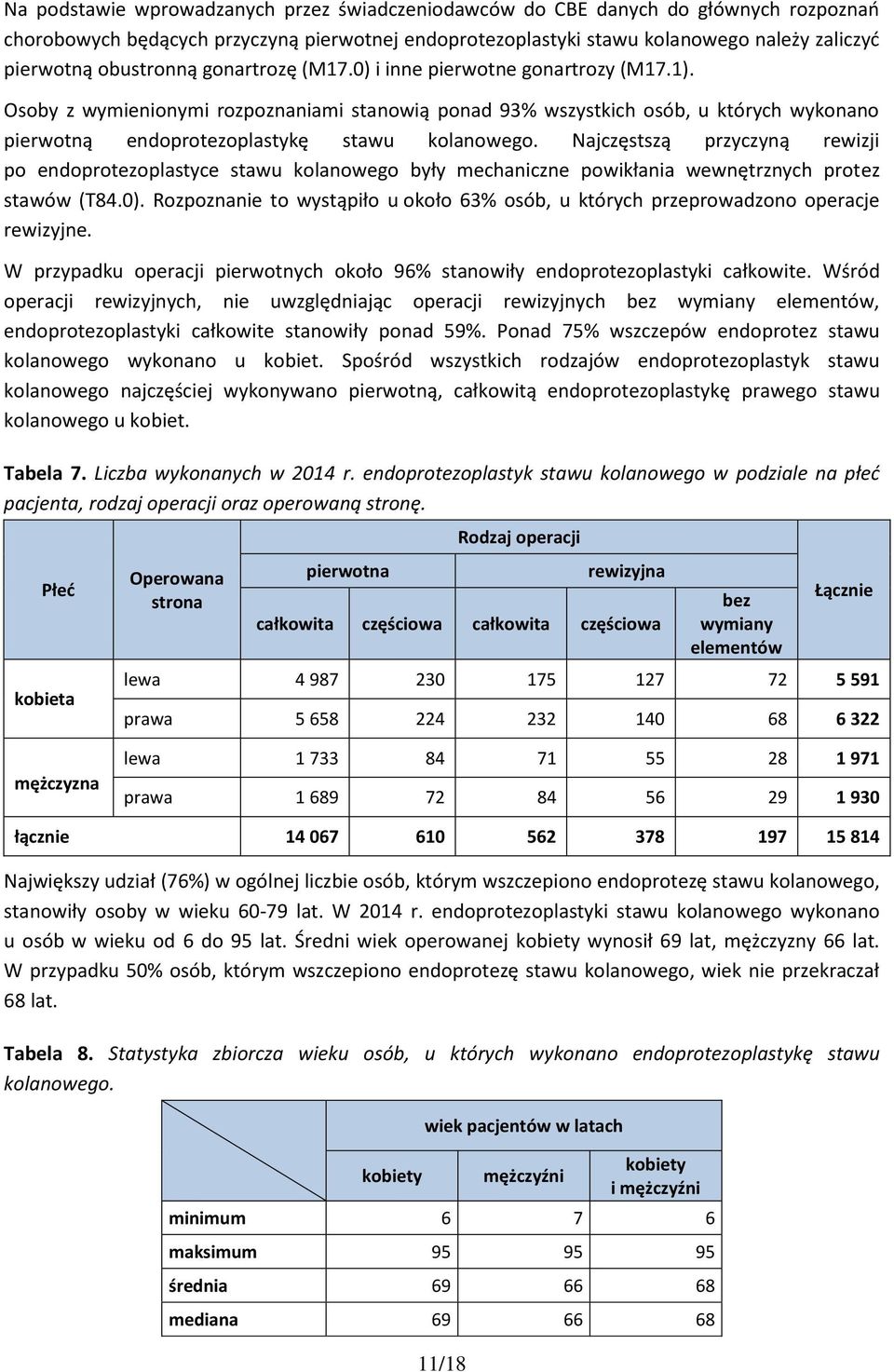 Osoby z wymienionymi rozpoznaniami stanowią ponad 93% wszystkich osób, u których wykonano pierwotną endoprotezoplastykę stawu kolanowego.