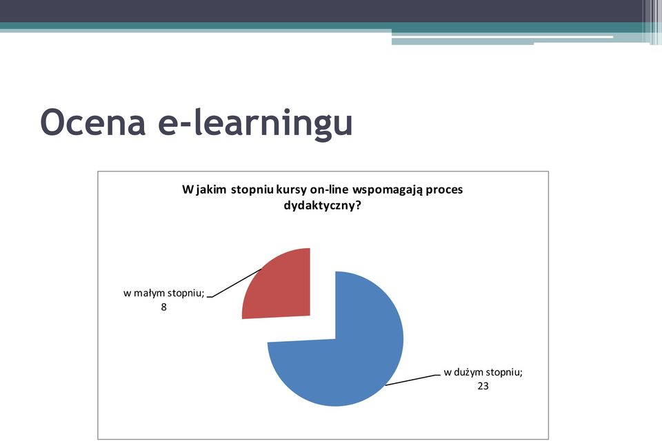 wspomagają proces dydaktyczny?