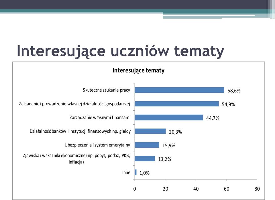 Działalnośd banków i instytucji finansowych np.