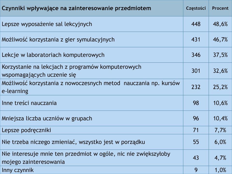 metod nauczania np.
