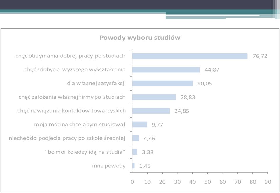 nawiązania kontaktów towarzyskich 28,83 24,85 moja rodzina chce abym studiował niechęd do podjęcia