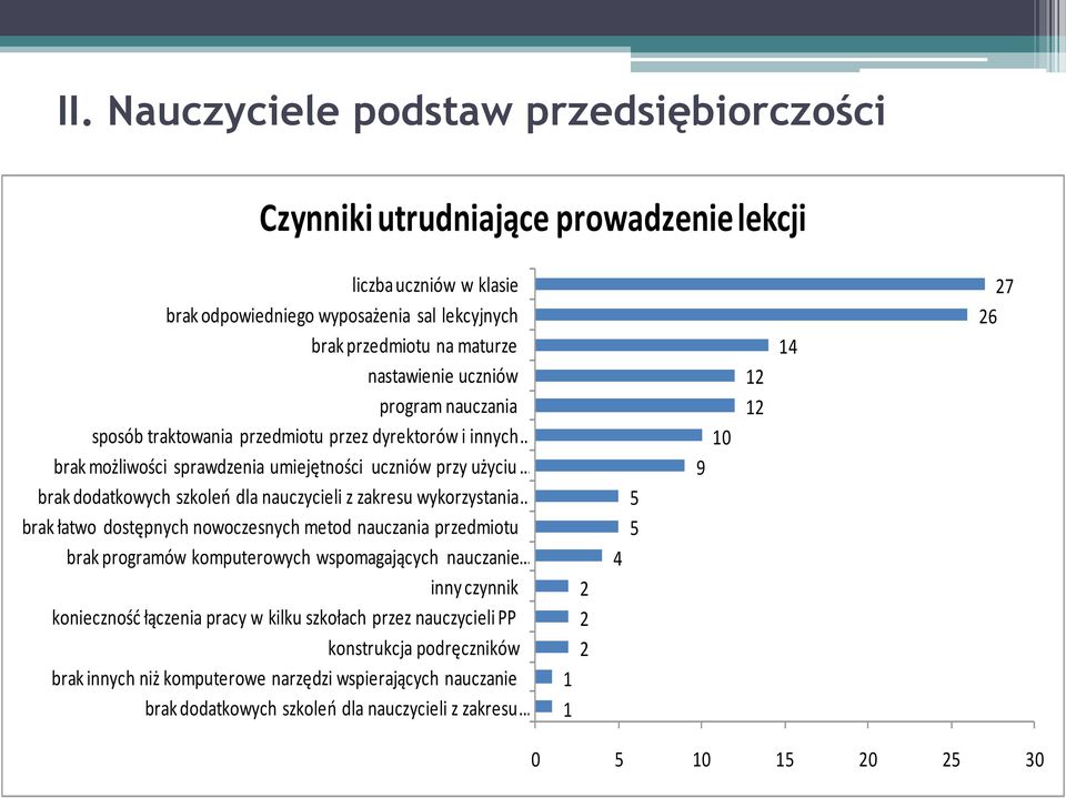 wykorzystania brak łatwo dostępnych nowoczesnych metod nauczania przedmiotu brak programów komputerowych wspomagających nauczanie inny czynnik koniecznośd łączenia pracy w kilku szkołach przez