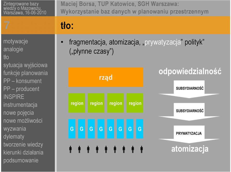 region region G G G G G G G G odpowiedzialność